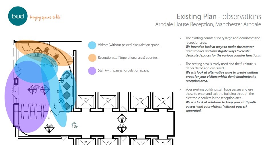 Arndale House reception plan